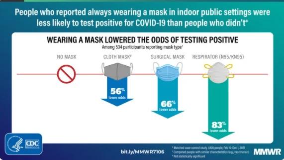 CDC’s new 'proof' of mask benefits: 5 facts you need to know